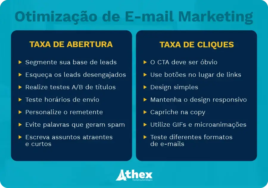 otimização de e-mail marketing