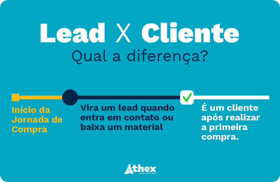 Diferença entre leads e clientes